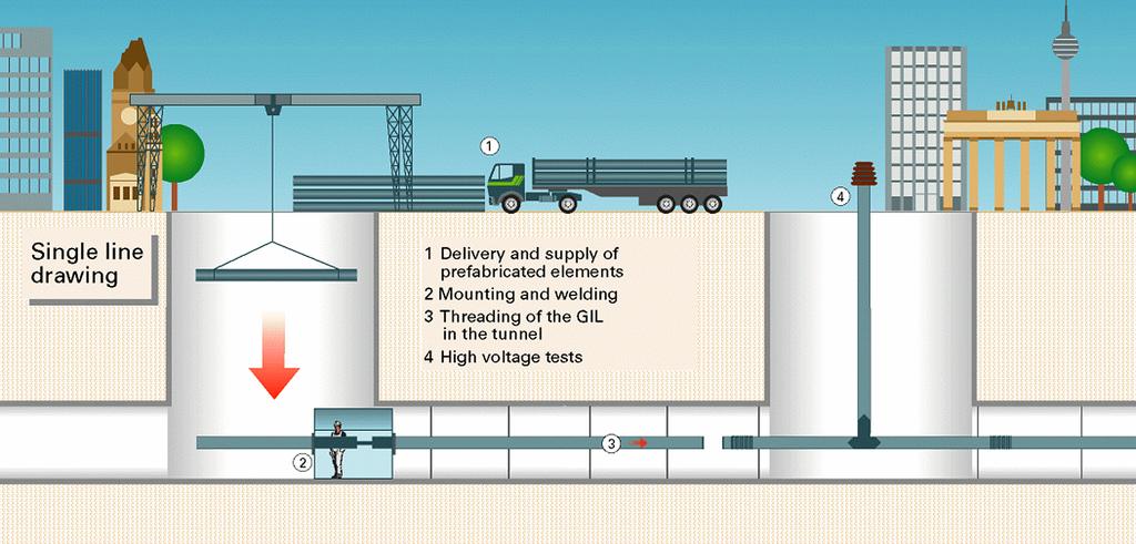 Laying and Commissioning in the Tunnel Principle drawing 1 Delivery and supply of