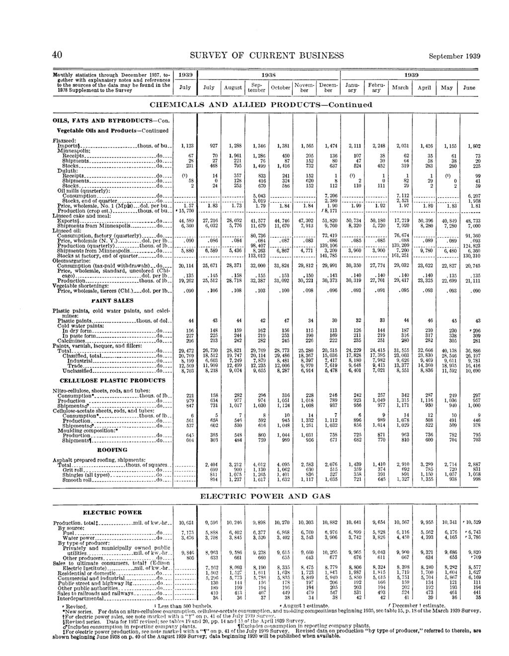 4 SURVEY OF CURRENT BUSINESS Monthly statistics through 1937, together Supplement to the Survey March April May- June OILS, FATS AND BYPRODUCTS-Con.