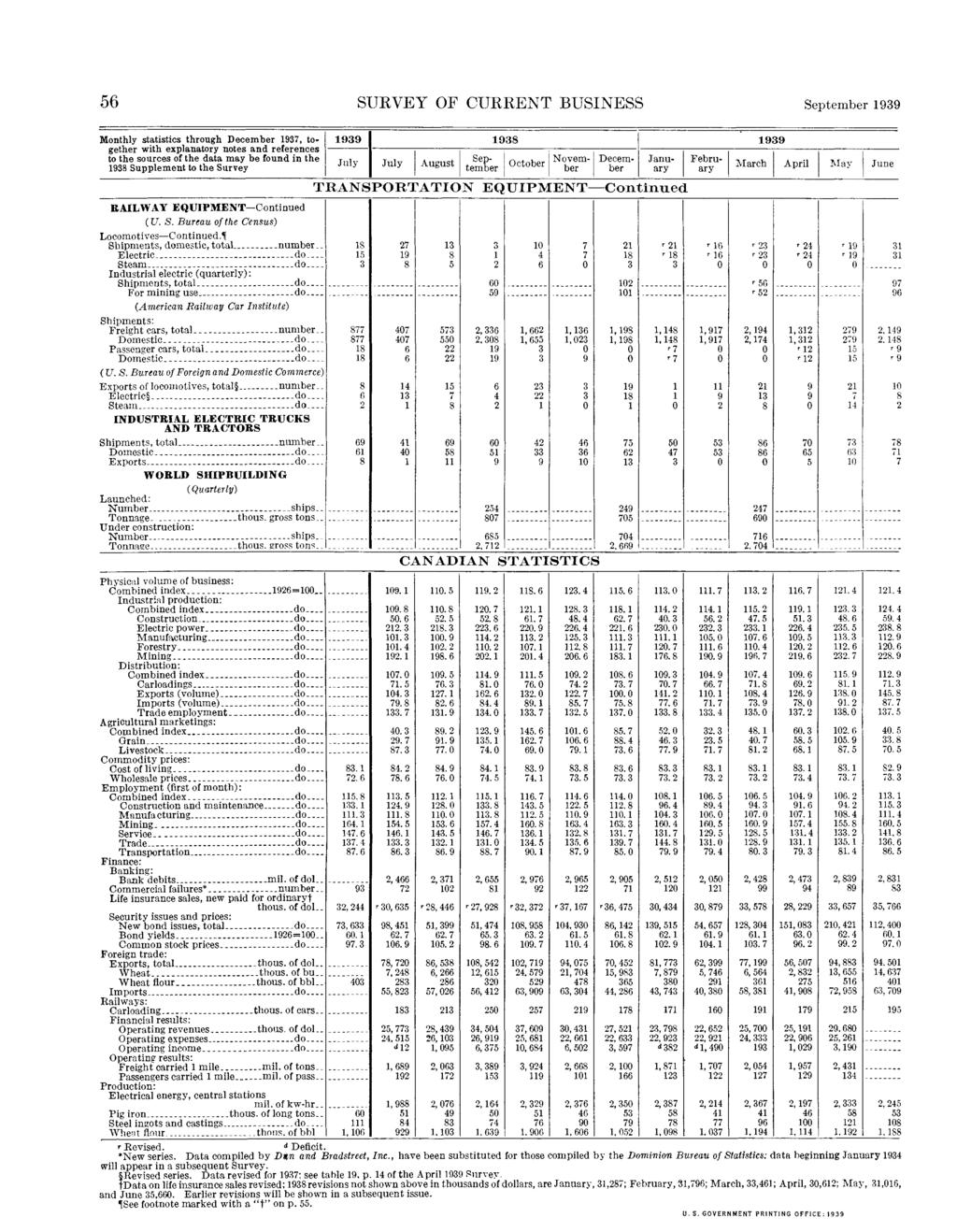 56 SURVEY OF CURRENT BUSINESS Monthly statistics through 1937, together Supplement to the Survey RAILWAY EQUIPMENT Continued (U. S. Bureau of the Census) Locomotives Continued.
