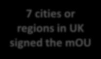 best financing schemes 7 cities or regions in UK signed the mou At no cost to