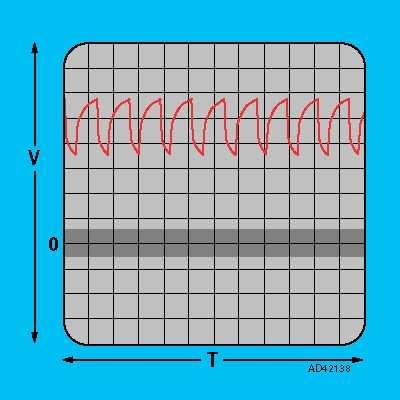 29. Digital, DC, pulse width modulated or digital, DC, frequency