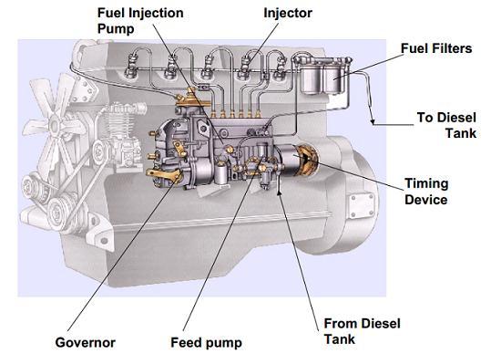 REDUCTION OF IDLE-HUNTING IN DIESEL FUEL INJECTION PUMP Mr.