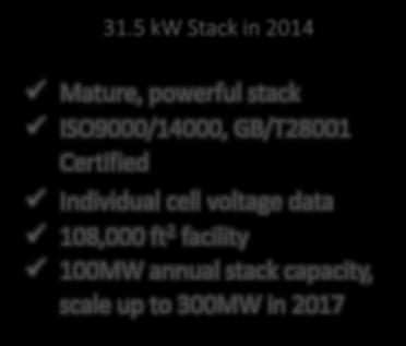 Proven, High-Performance Stacks 22kW Stack in