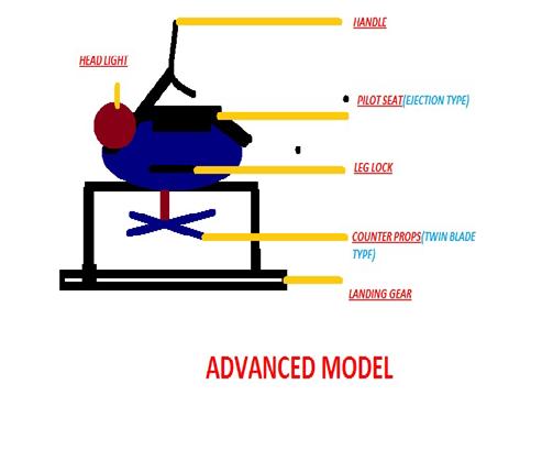 International Journal of Scientific & Engineering Research, Volume 4, Issue 7, July-2013 487 set up additionally improves the aerodynamic stability of the vehicle. An example of my model is below.
