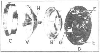 FIGURE 28 SEALED BEAM UNIT REPLACEMENT: 1. Remove headlamp lens rim by taking out the three screws. 2. Loosen, but do not remove, the three screws (B) and (D), Figure 28, holding the retainer.