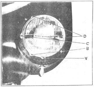 FIGURE 27 The Sealed Beam reflector unit (A) Figure 27, is held to a sub-body (B) by the retainer (C) and three screws.