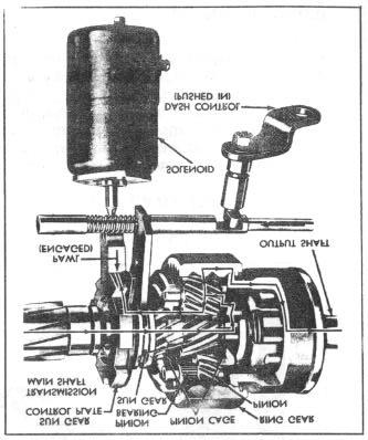 In fact, the sun gear may turn forward, stand still, or turn backward, depending solely upon the relative speeds of the transmission main shaft, and the output shaft.