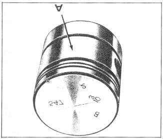 ENGINE 3-21 A code letter and the piston weight in ounces and quarter ounces is stamped on the head of each piston.
