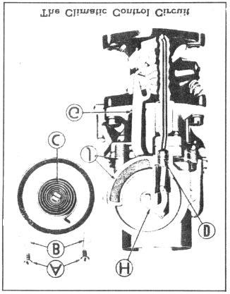 4-4 FUEL SYSTEM & EXHAUST against an adjusting screw when the choke is closed.