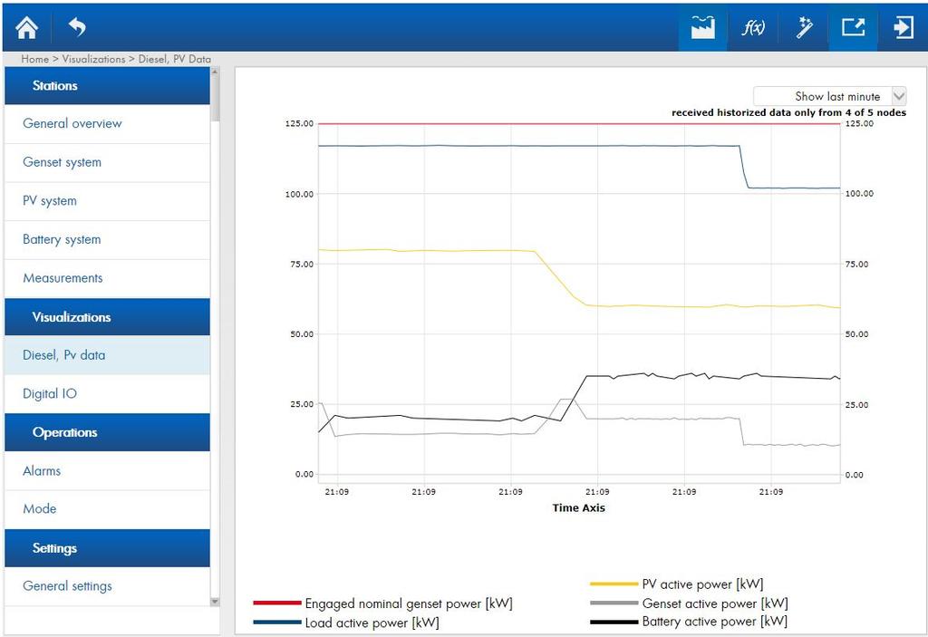 6 System Monitoring SMA Solar Technology AG Overview of data records: Figure 14: Diesel, PV data: Overview of data records of the PV power plant, storage system, loads, and gensets (example) Display