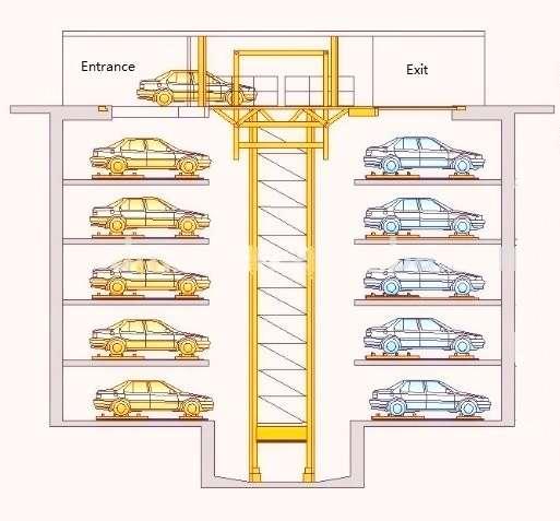 II. DESIGN METHODOLOGY Fig.1 Automatic car parking system diagram The main components of the automatic car parking system are :- 1. PIC Microcontroller 2. LCD Display 3. DC Motor 4.