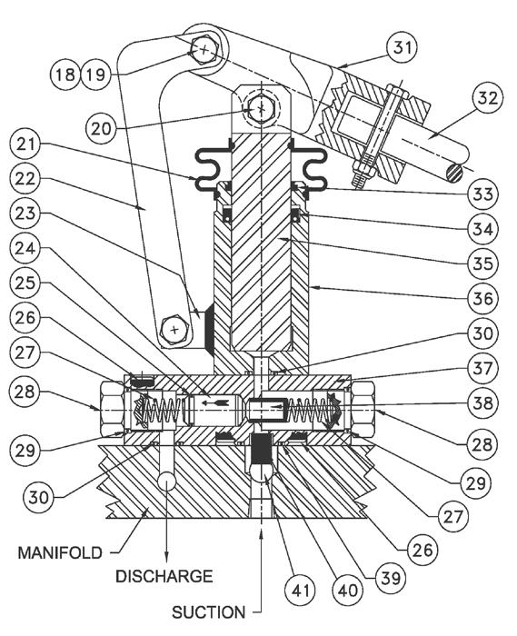 CVS Controls Ltd Product Manual: CVS Self Contained Hydraulic Pump Figure 4. Hand Pump Parts List Key No.