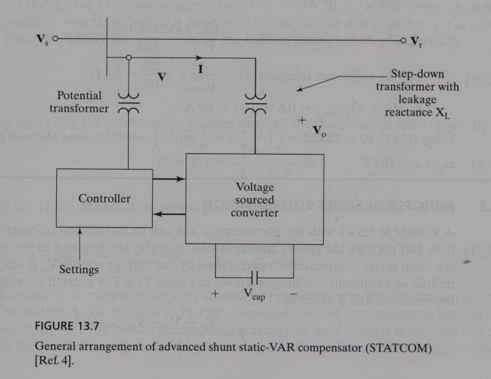 STATCOM Static Compensator: Advanced Static VAR Compensator (Shunt Connected Controller) Main features: Wide operating range; Lower rating than SVC; Increased transient rating and superior capability