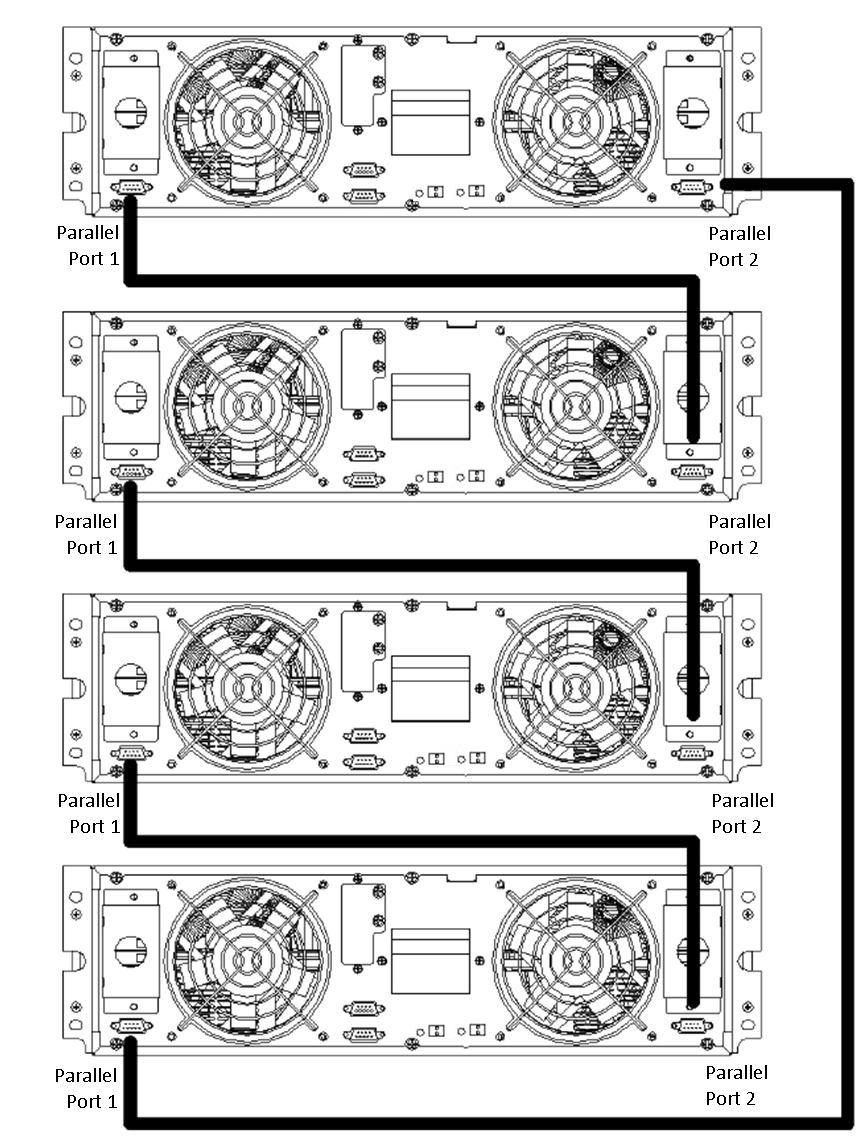 Parallel Cable Installation The shielded and double insulated control cables must be interconnected in a ring-configuration between UPS modules as shown in the diagram