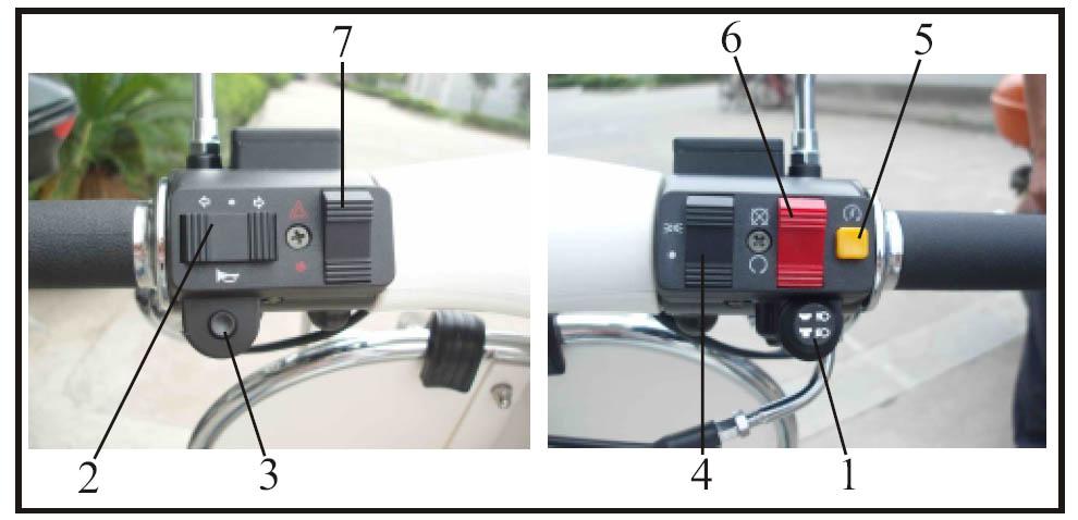 Handlebar Switches 1. Dimmer Switch When light switch is in the ON position Push in to turn on the high beam. Push out to turn on the low beam 2.