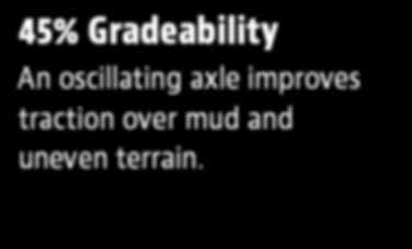 improved access. Mud, sand and rough terrain are no match for the standard oscillating axle and 45% gradeability.