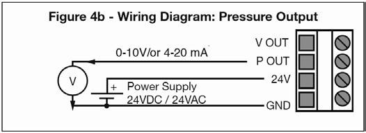 Pressure Output 0-5V, 0-10V/or 4-20 ma To cofigure the Output sigals (0-10V or 4-20mA) for
