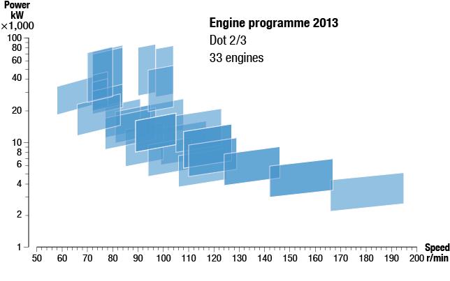 Engine Programme Development 2013-2015 Engine