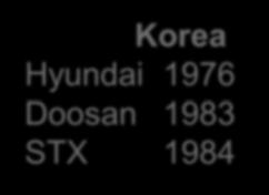 1983 STX 1984 Vietnam
