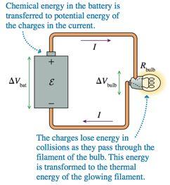 b. If the filament is made of tungsten