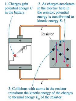 Energy and Power in Resistors Resistive Heating An electric blanket