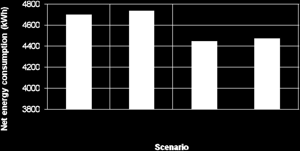 colour 17 Analysis C Effect of passenger loading Eus-Bir 70% load (scen. 1) Eus-Bir 100% load (scen. 5) Bir-Eus 70% load (scen.