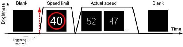 Mdel: TRS-VASL65 10-90km/h + YS TRS-VASL65 10-90km/h + YS sign has 9 speed limit pictgrams 10, 20, 30, and 90 km/h.