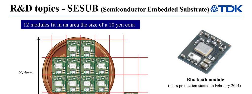 Our SESUB Bluetooth modules are small enough to fit 12 of them on a 10-yen coin.