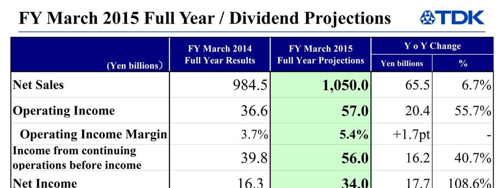 My first slide shows you our performance and dividend forecasts. We expect net sales to grow 6.