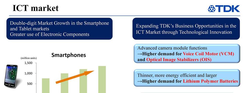 Turning next to the ICT market, we see growth coming from various products for smartphone and tablet device applications.