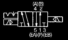 Voltage 00V AC (50/60Hz) 2 200V AC (50/60Hz) 3 0V to 20V AC (50/60Hz) 4 220V AC (50/60Hz) 5 24V DC 6 2V DC 7 240V AC (50/60Hz) 9 Other,(250V or less) Order Made Contact SMC for other voltages (9)