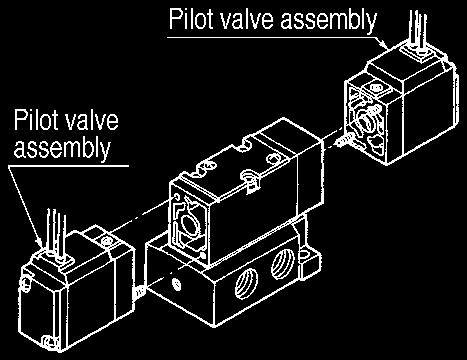 ), take out pilot operator, turn solenoid valve80 o degrees to change the direction of lead wire and manual override. (Possible on Series VFS000