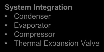 Compressor Thermal Expansion Valve Component Heat