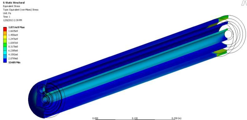 Author name / Procedia Engineering 00 (2012) 000 000 Fig. 8. Pressure distribution. Velocity results are shown in Figs. 6-7.