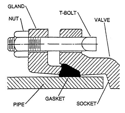 INSTALLATION (Cont'd) In all installations, the valve and adjacent piping must be supported and aligned to prevent cantilevered stresses on the valve.