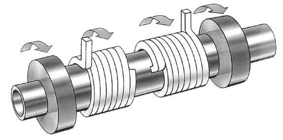 PSI Series overrunning clutches can also perform one-way indexing and backstopping functions.