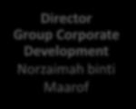 Director Group Corporate