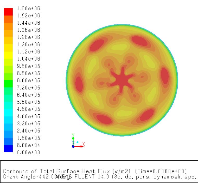 Validation: Engine Cooling Simulation Heat Flux n-heptane 1 step mechanism Effect of combustion and turbulence model K-epsilon Laminar Finite Rate SST