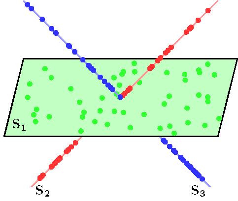 15 Method Robust subspace clustering model Data points are assumed to lie in a union of subspaces {S k } Subspaces can capture different modes of grid operation Low rank representation [Liu et al.