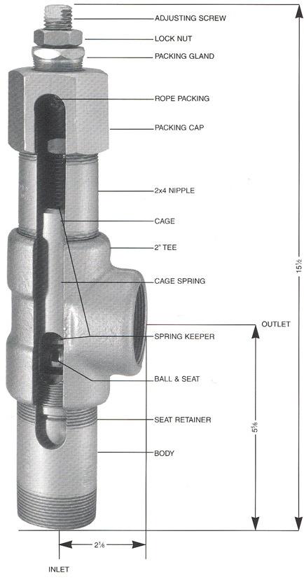 Back Pressure Regulator The use of a Back Pressure Regulator (BPR) can be very beneficial on the pumping wells that tend to head up and flow.