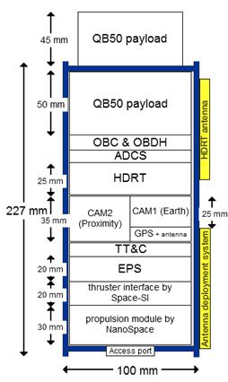 To fly on the QB50-satellite ESTELLE MEMS, propulsion and CubeSats is a good match: Low mass,