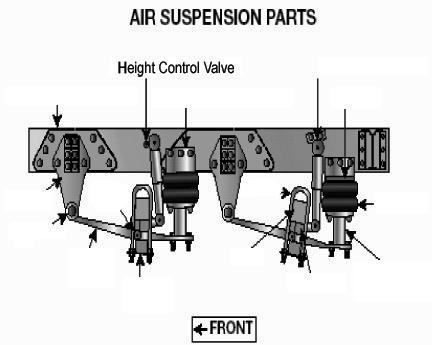 AIR SUSPENSION PARTS Figure 2.4 Exhaust System Defects. A broken exhaust system can let poison fumes into the cab or sleeper berth.