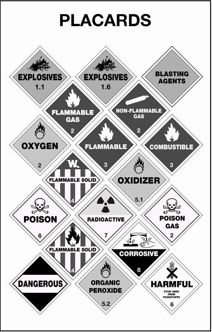 2.24.3 Lists of Regulated Products Placards are used to warn others of hazardous materials. Placards are signs put on the outside of a vehicle that identify the hazard class of the cargo.
