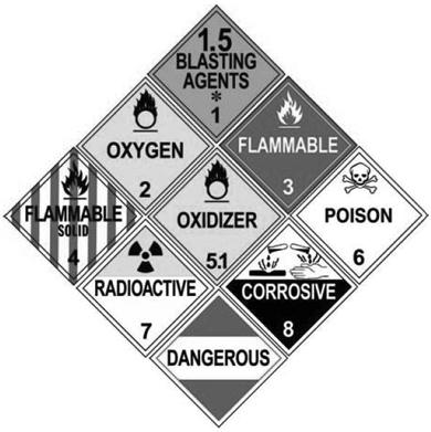 Examples of HAZMAT Placards. Figure 9.3 The Hazardous Materials Table. Figure 9.4 shows part of the Hazardous Materials Table.