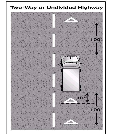 Figure 2.9 Back beyond any hill, curve, or other obstruction that prevents other drivers from seeing the vehicle within 500 feet.