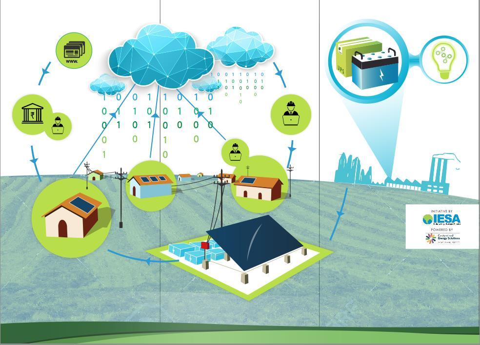 Microgrids for energy access Reporting services for funding agencies and microgrid developers Data analytics for better energy management and system modelling Better Channelizing of Funds Scaling up
