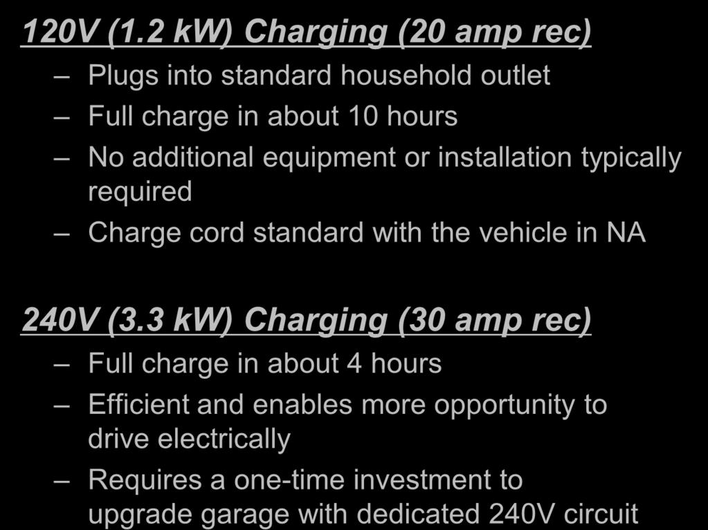 Charging Power Levels 120V (1.