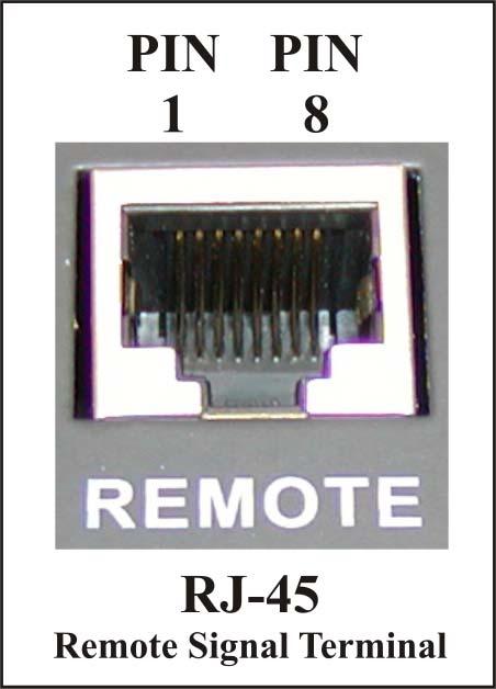 The pins configuration and connection are as follow: Figure. 8 Figure. 9 Connection diagram of RJ-45 to Equipments.