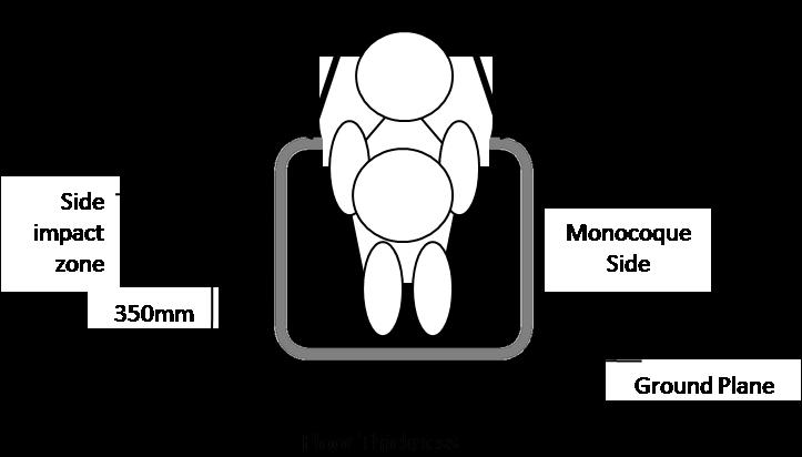 See Rule T3.28 for general requirements that apply to all aspects of the monocoque.