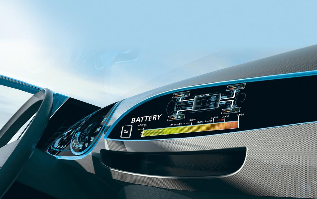 Green Emotion Part of the European Green Cars Initiative (EGCI) within the context of the European Recovery Plan Supports